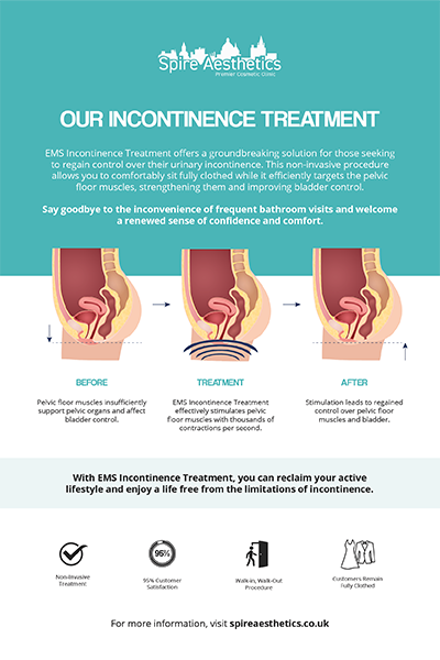 image to show how EMS treatment works for female urinary incontinence Portland Bill