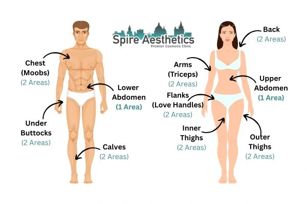 Cryolipolysis Prices Portland Bill